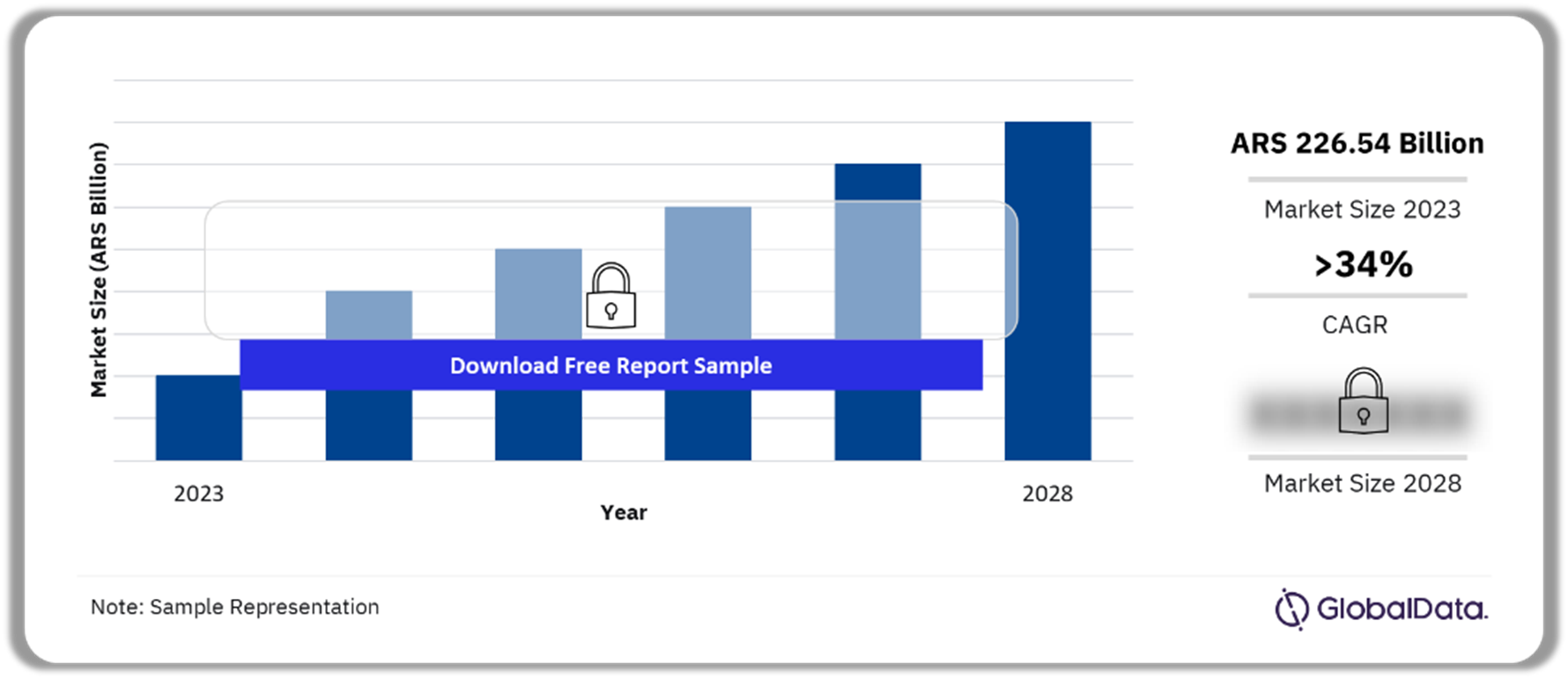 Argentina Cookies (Sweet Biscuits), 2023-2028 (ARS Billion)