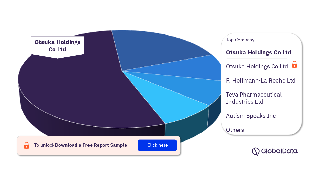 Autism Clinical Trials Market Analysis, by Leading Companies