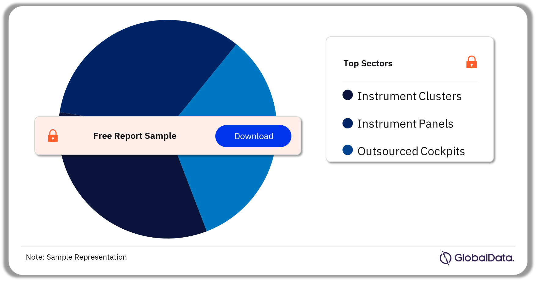 Automotive Cockpits and Instrumentation Market Analysis by Sectors, 2023 (%)