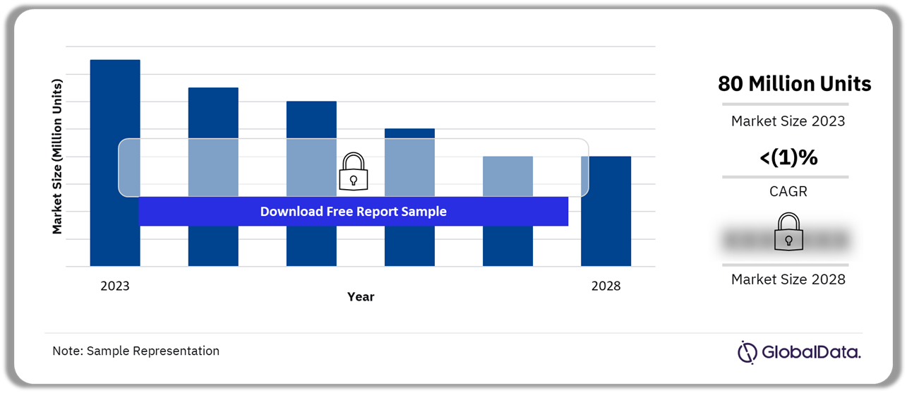 Automotive Fuel Tanks Market Trends and Forecast to 2028