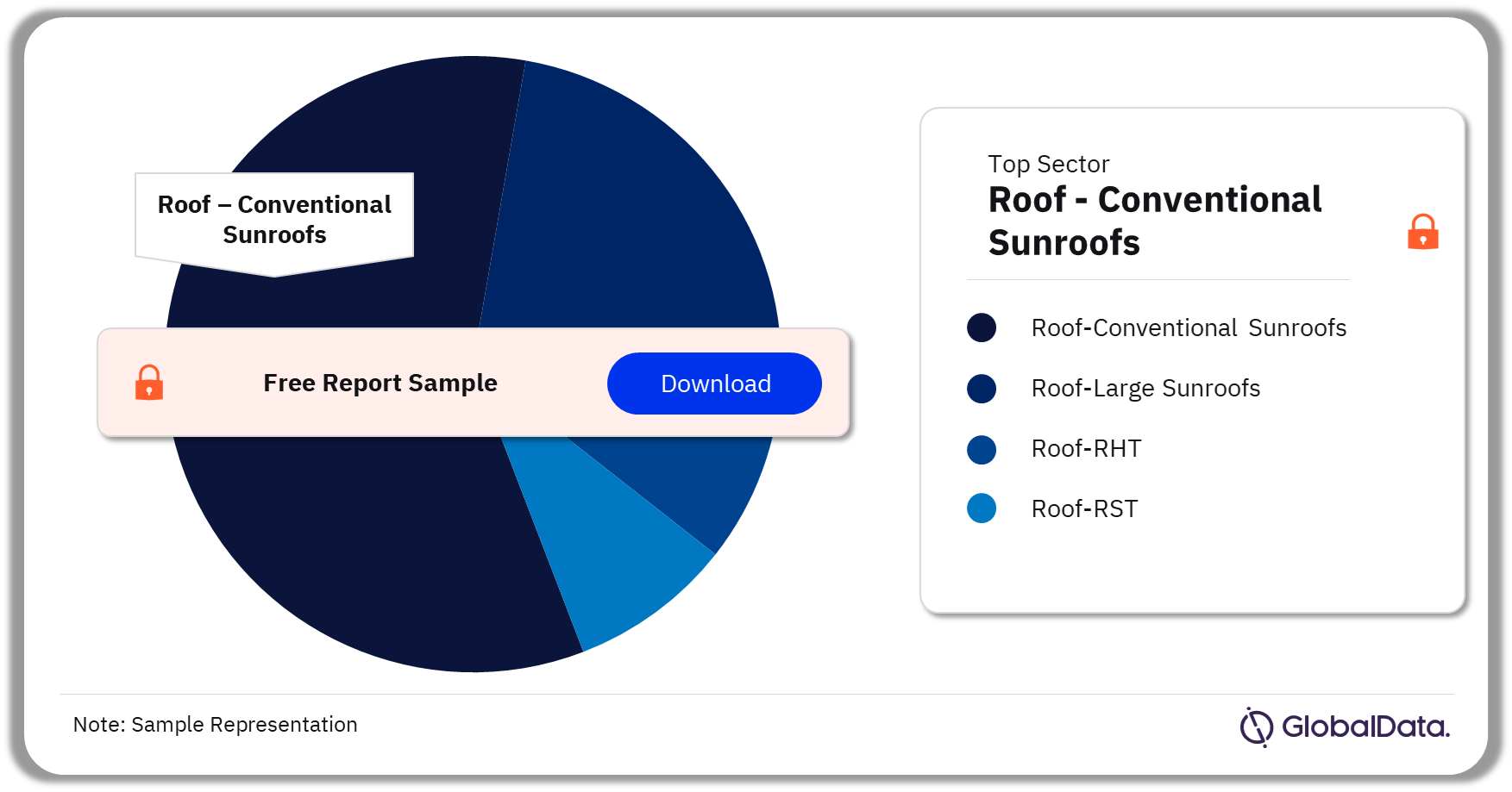 Automotive Roof Systems Market Analysis by Sectors, 2023 (%)