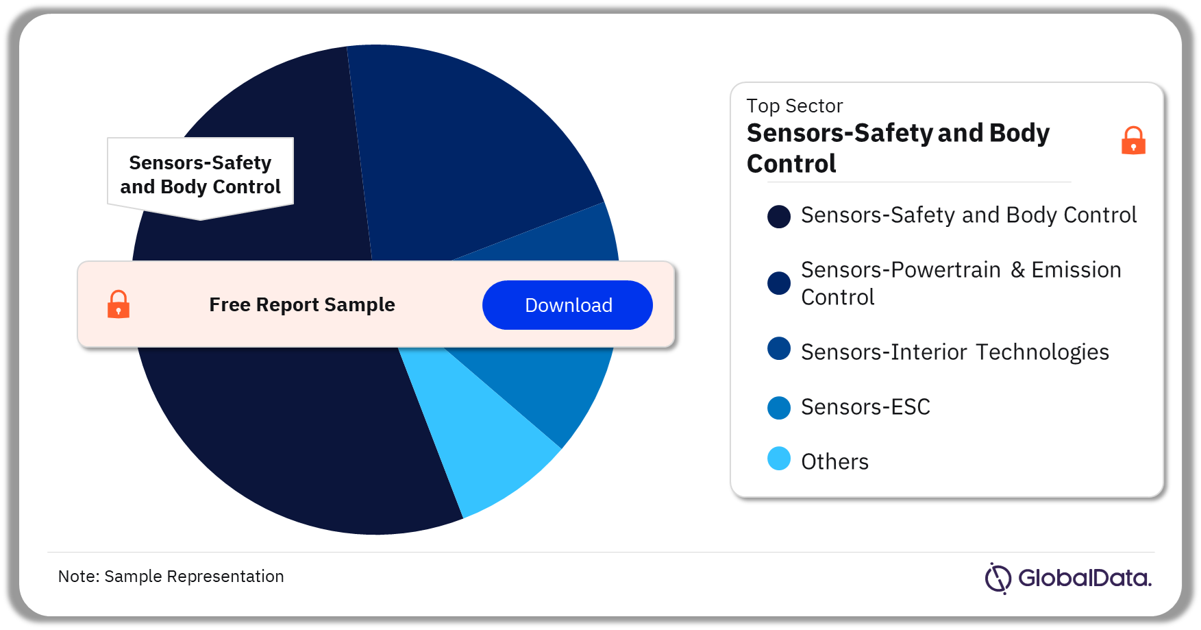 Automotive Sensors Market Analysis by Sectors, 2023 (%)