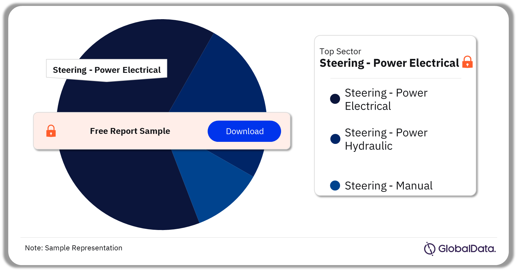 Automotive Steering Systems Market Analysis by Sectors, 2023 (%)