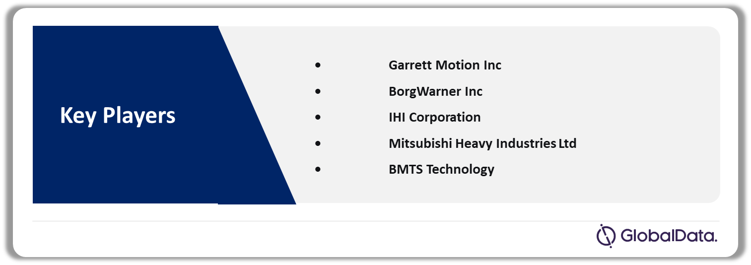 Automotive Turbochargers Market Analysis by Companies