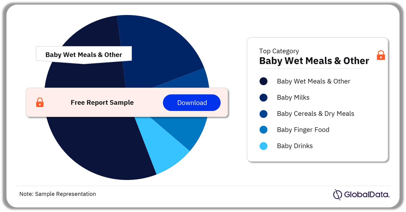 Baby wet meals & other category had the largest baby food value sales in 2022