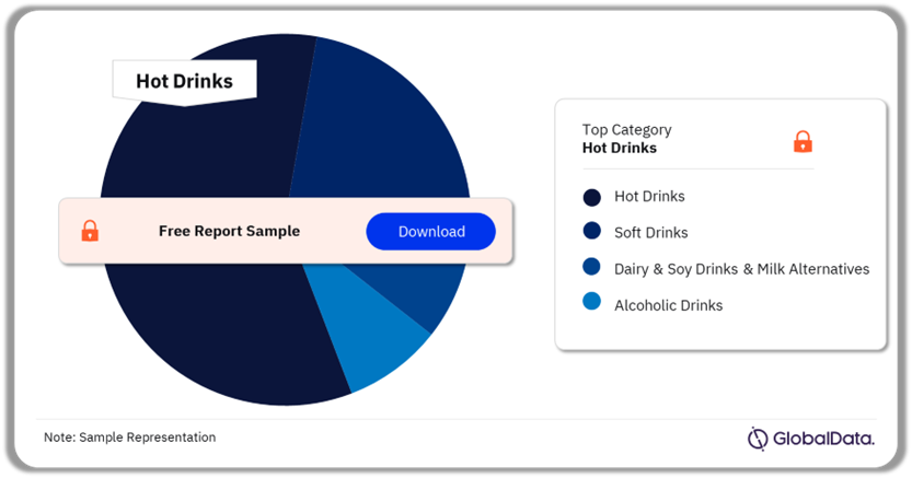Belarus Beverages Market Analysis by Categories, Q3 2024 (%)