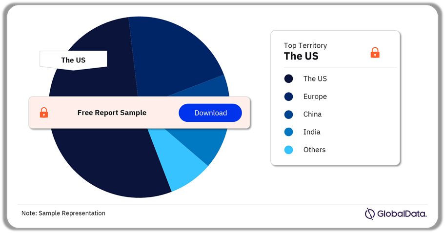 Biopsy Devices Pipeline Market Analysis by Territories, 2024 (%)