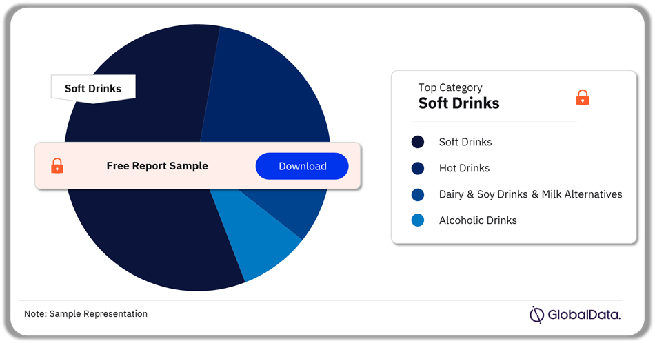 Bolivia Beverages Market Analysis by Categories, Q3 2024 (%)