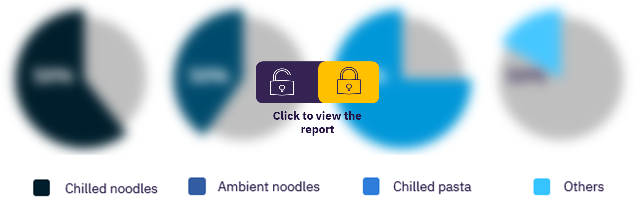 Brazil pasta & noodles sector, key categories