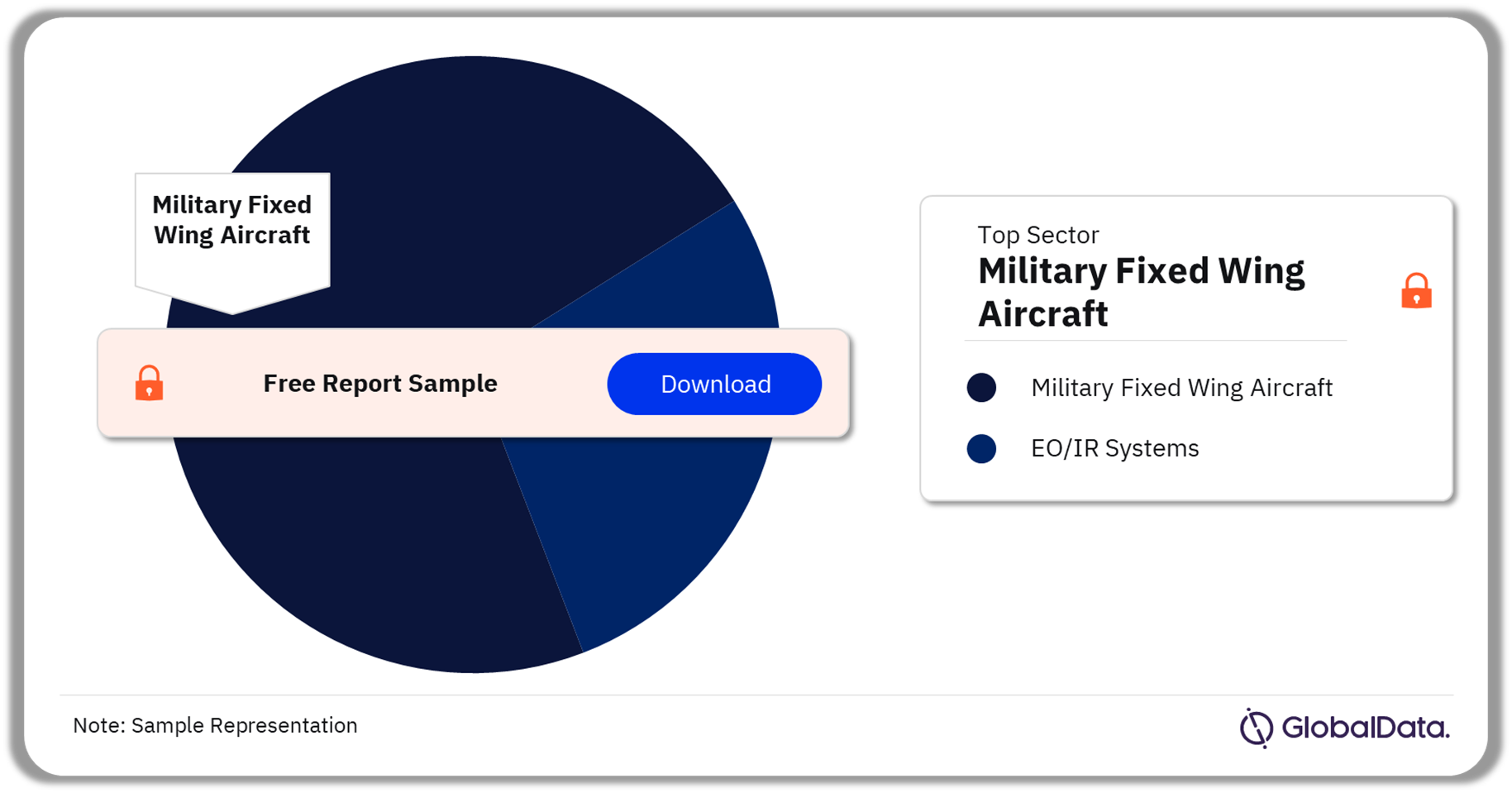 Brunei Defense Market Analysis by Sectors, 2023 (%)