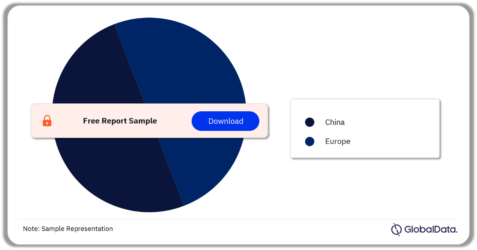COVID-19 NAATs Pipeline Market Analysis by Territories, 2023 (%)