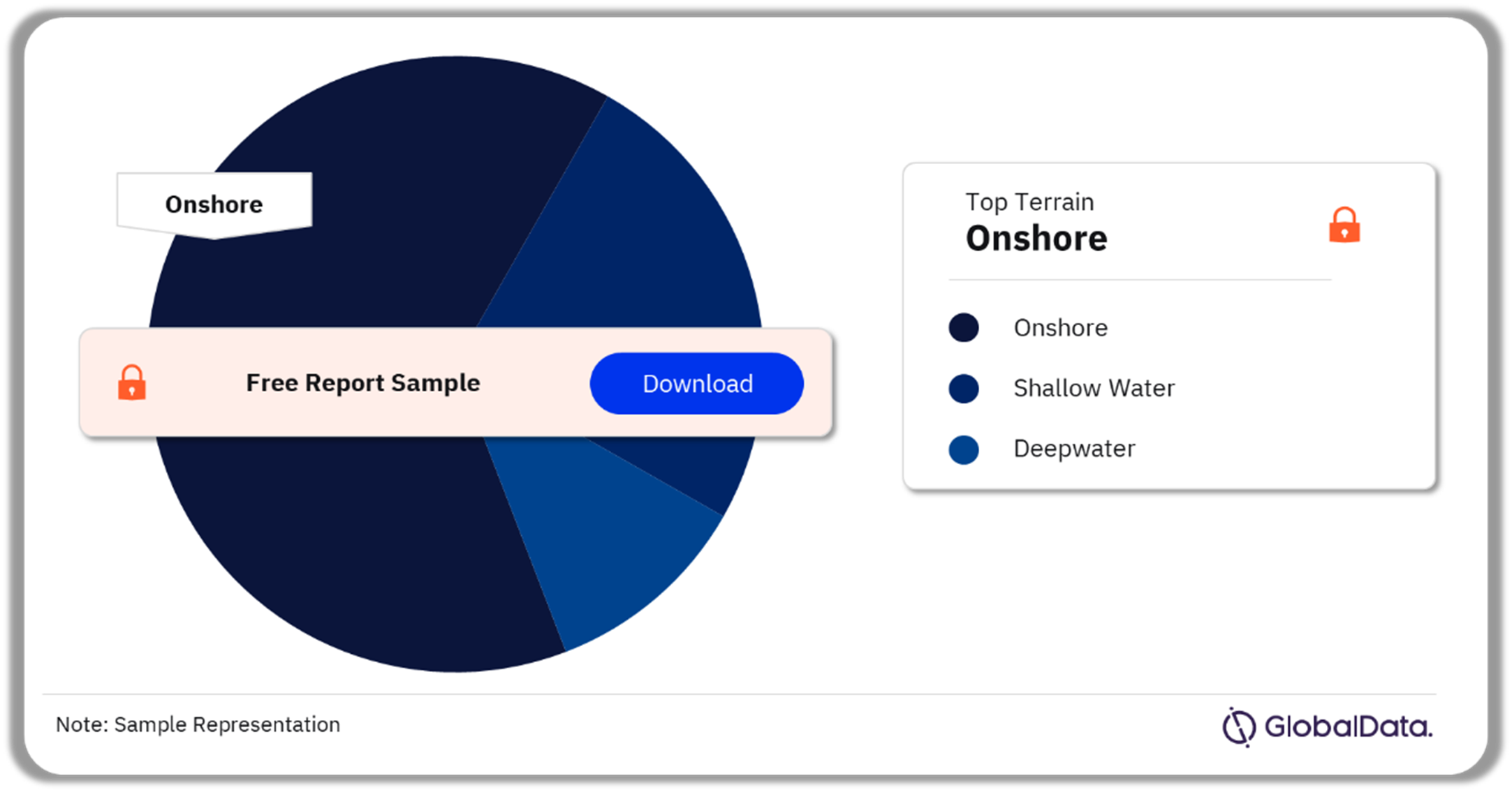 Canada Oil and Gas E&P Market Analysis by Crude Oil Production Terrains, 2022 (%)