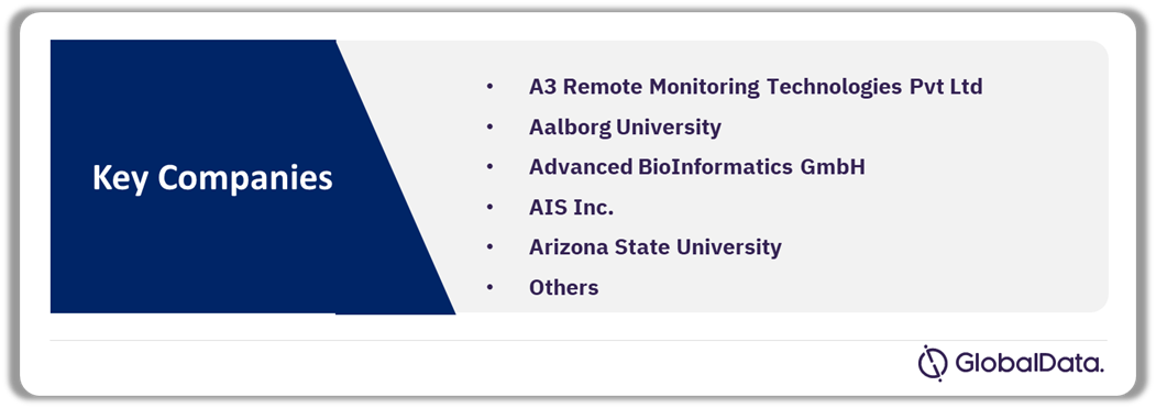 Cardiac Rhythm Management Devices Pipeline Market Analysis by Companies, 2024