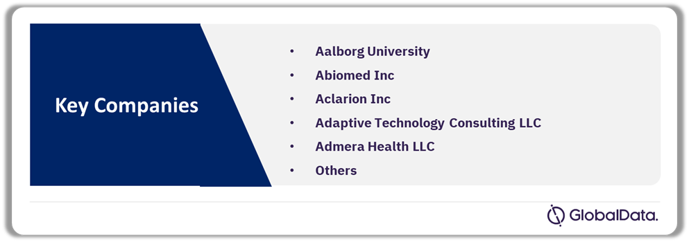 Clinical Decision Support Systems (CDSS) Pipeline Market Analysis by Companies, 2024 