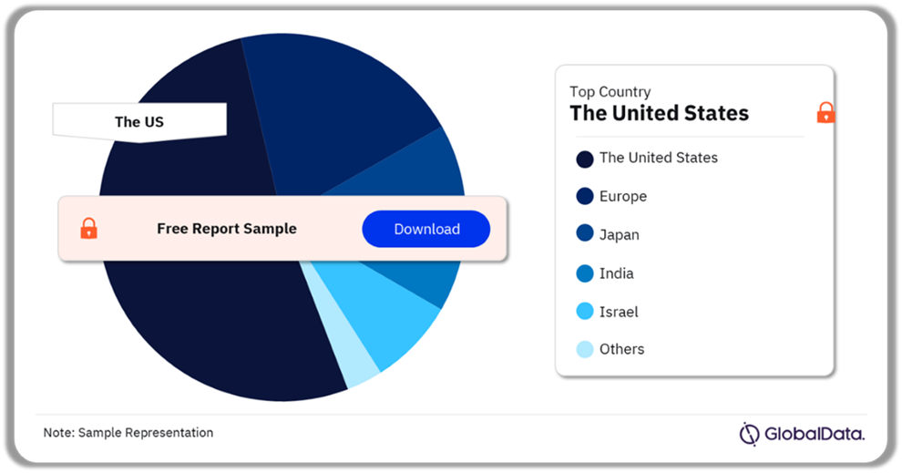 Clinical Decision Support Systems (CDSS) Pipeline Market Analysis by Territories, 2024 (%) 
