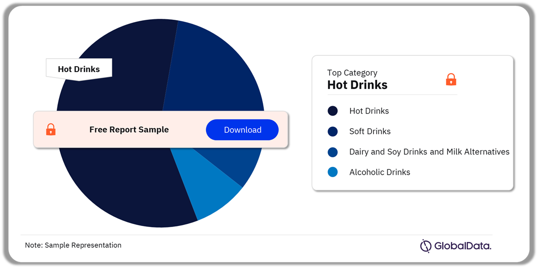 Cuba Beverages Market Analysis by Categories, Q3 2024 (%)