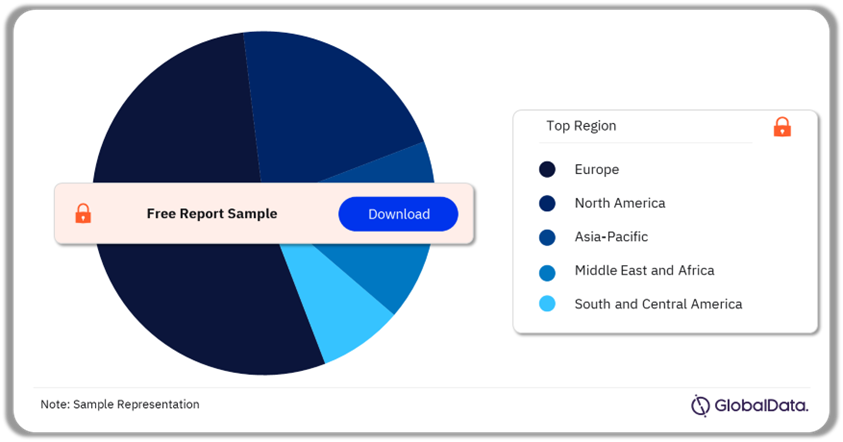 Down Syndrome Clinical Trials Analysis by Regions, 2024 (%)