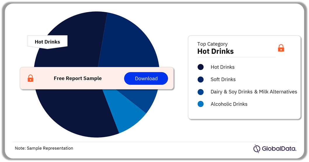 Egypt Beverages Market Analysis by Categories, Q3 2024 (%)