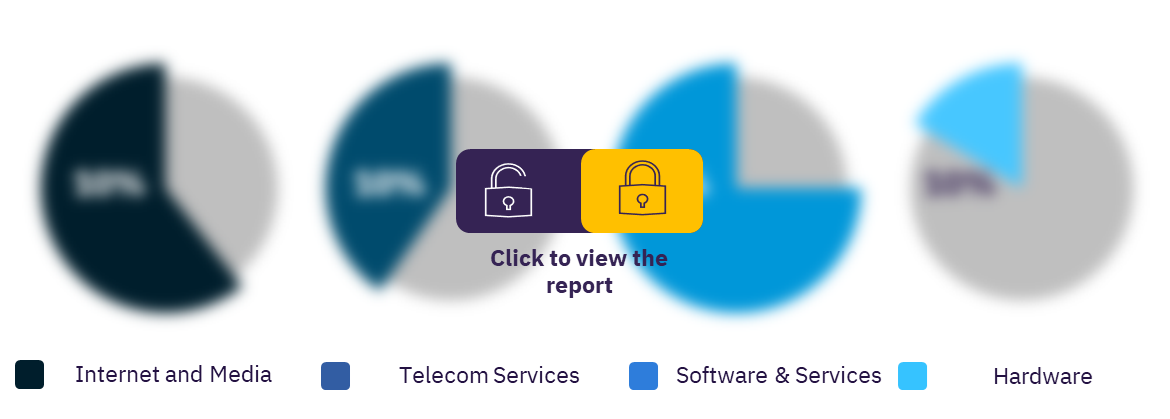 European communication service providers, by segment
