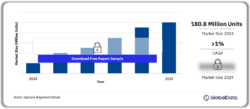 Front Seats Market Outlook 2024-2029 (Million Units)