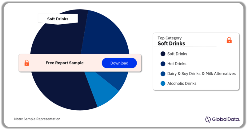 Germany Beverages Market Analysis by Categories, Q3 2024 (%)