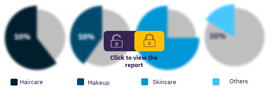 Global beauty & grooming market, by key categories