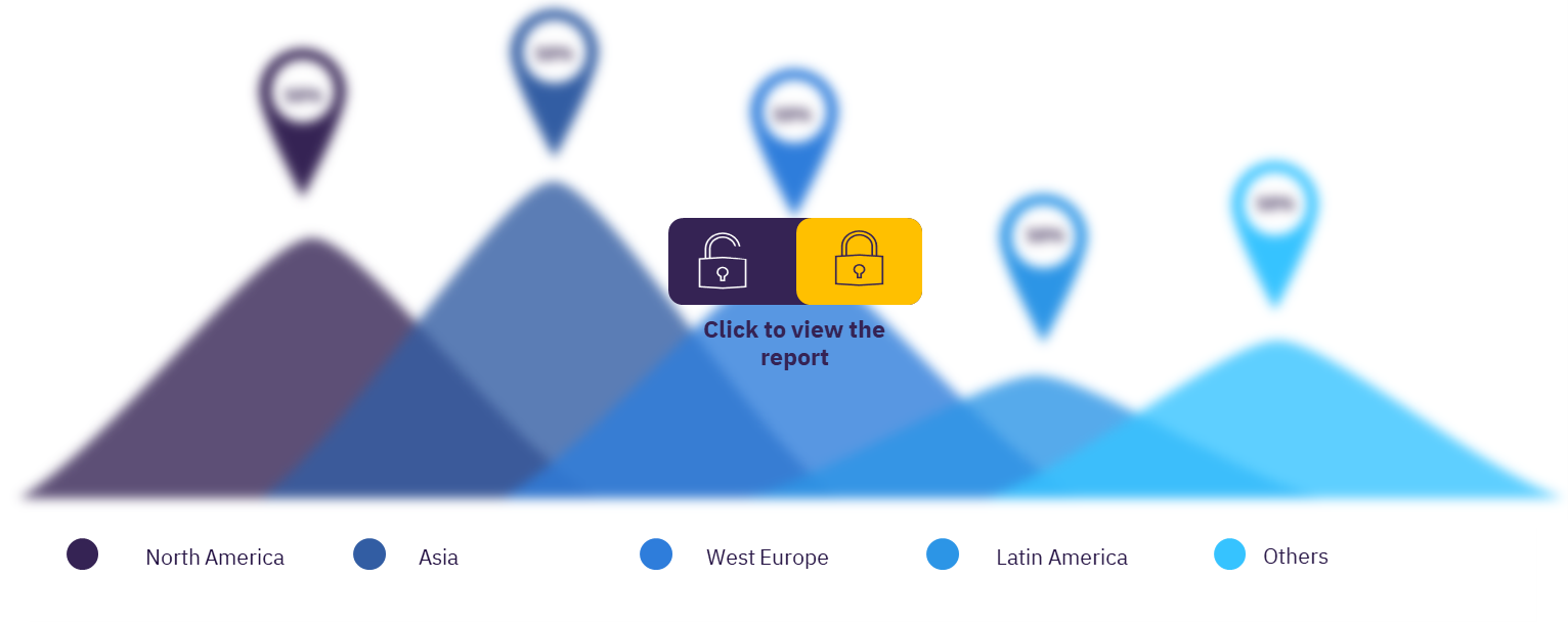 Global beauty & grooming market, by key regions