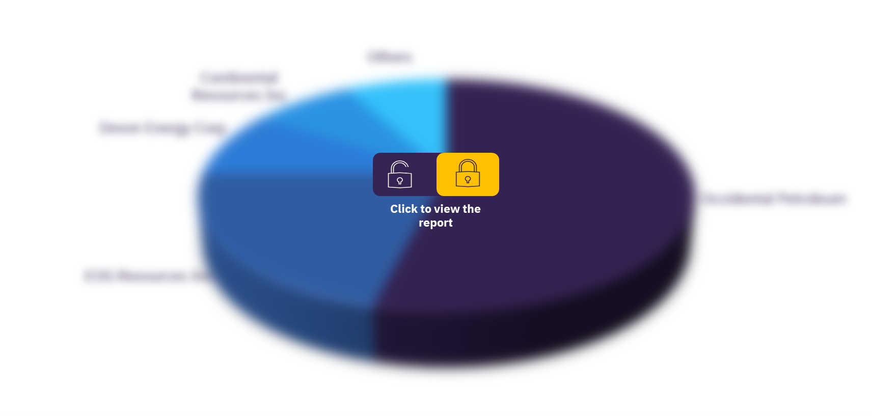 Car Rental (Self Drive) Market Size and Forecast, Key Trends, Company