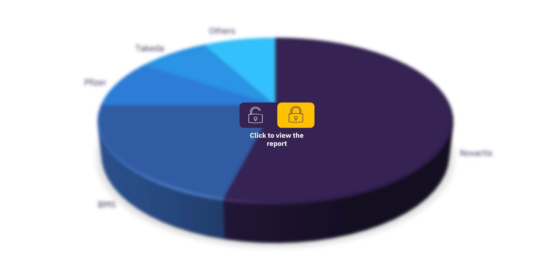 Global chronic myeloid leukemia drug market, by key players