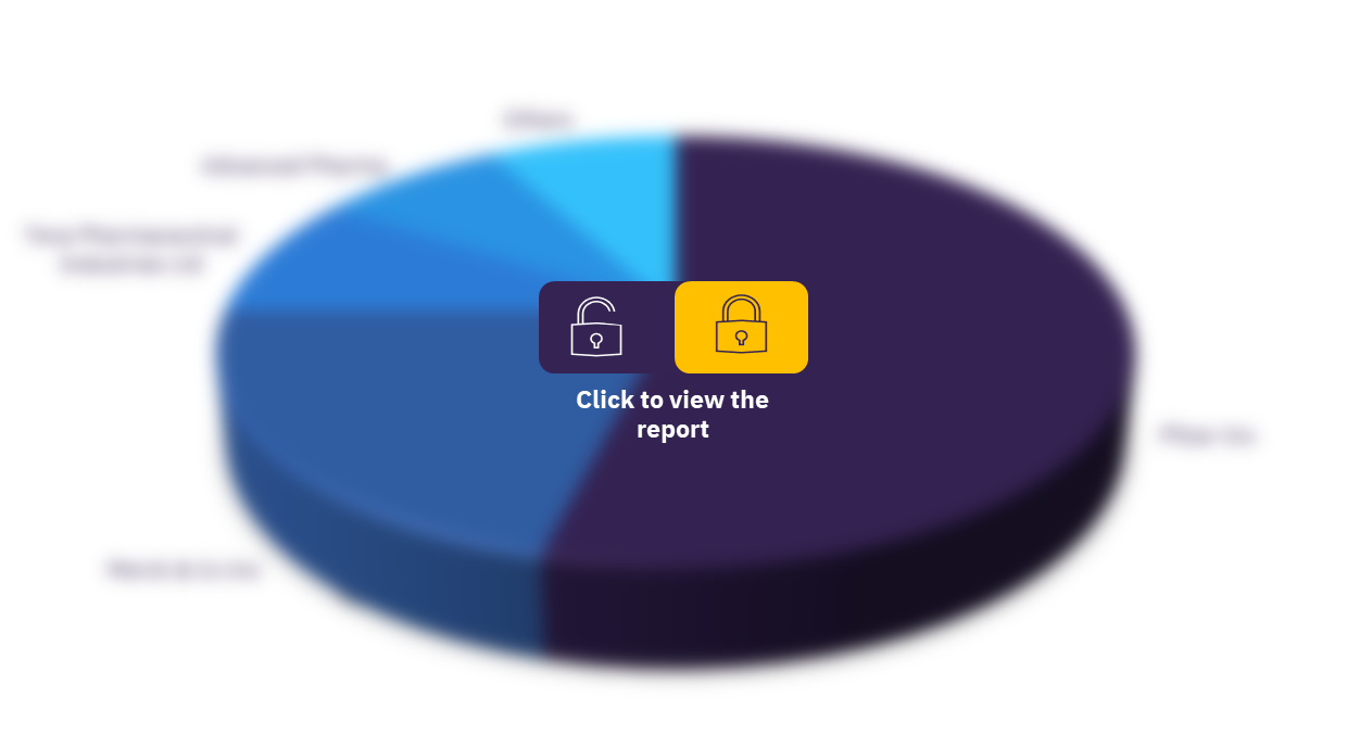 Global diabetic foot infection clinical trials market, by key sponsors