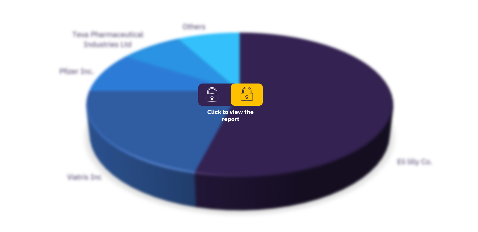 Global fibromyalgia (Fibromyalgia Syndrome) therapeutics clinical trials sector, by key companies