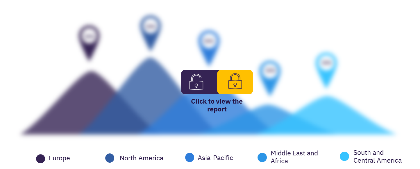 Global fibromyalgia (Fibromyalgia Syndrome) therapeutics clinical trials sector, by regions