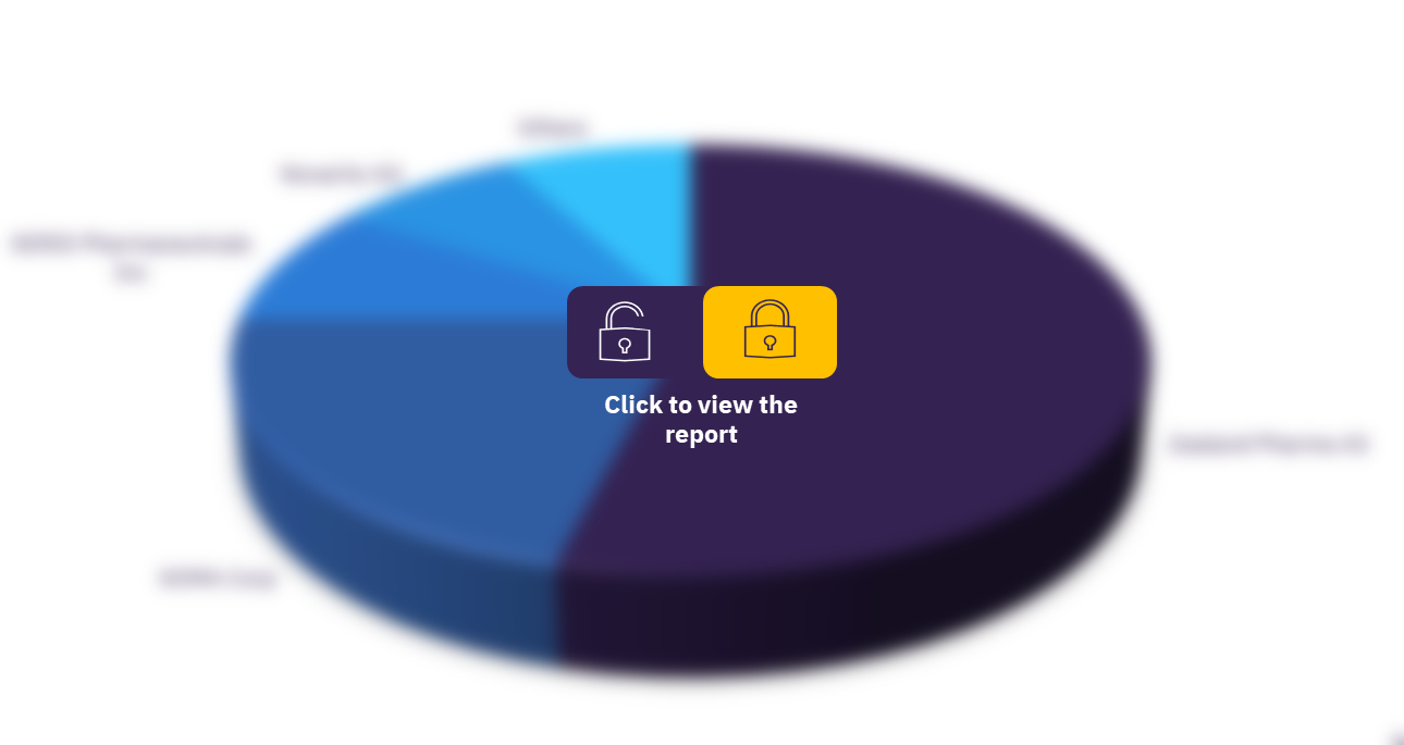 Global hyperinsulinemia clinical trials market, by key sponsors