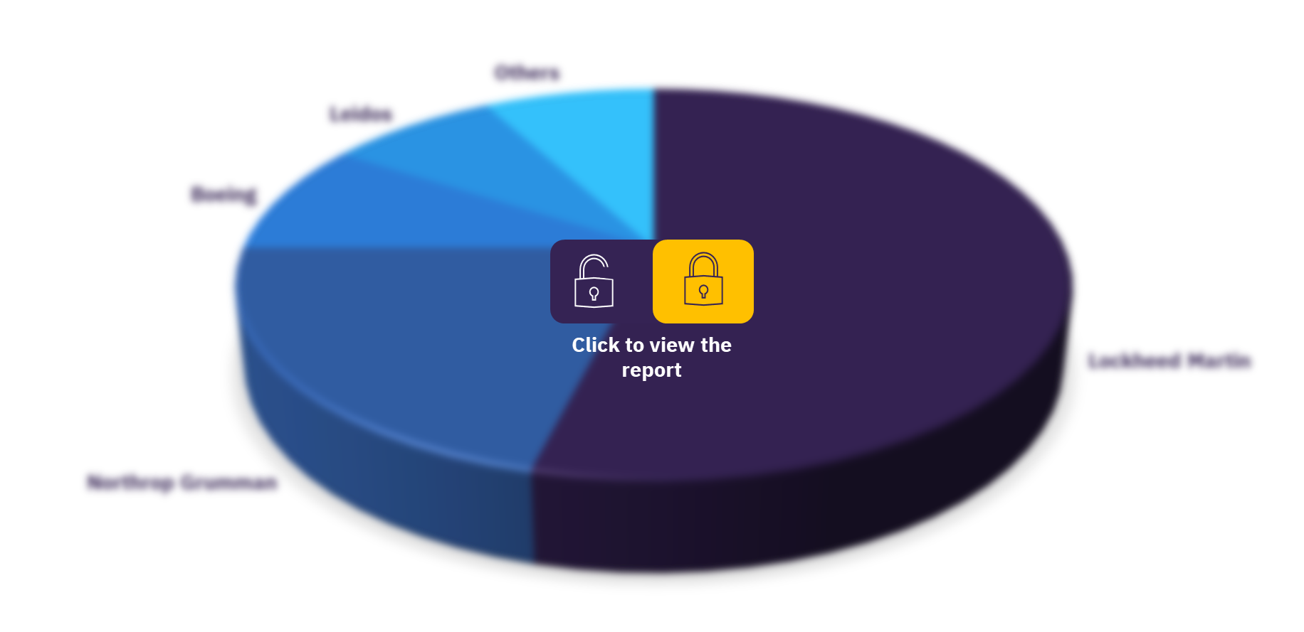 Global military ammunition market, by key players
