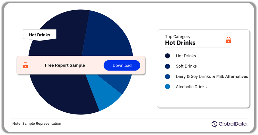 Honduras Beverages Market Analysis by Categories, Q3 2024 (%)