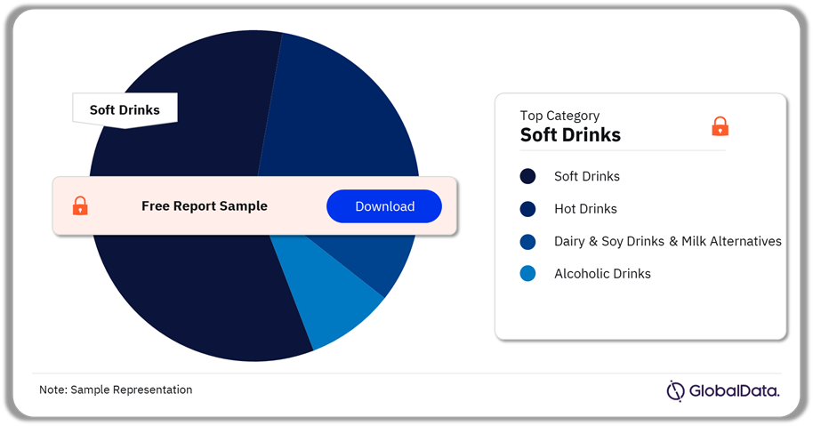 Hong Kong Beverages Market Analysis by Categories, Q3 2024 (%)