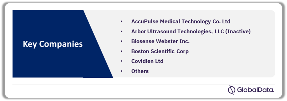 IVUS Pipeline Market Analysis by Companies, 2024