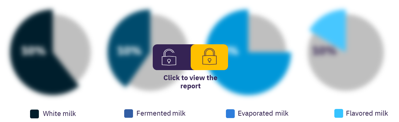 India milk market, by segments