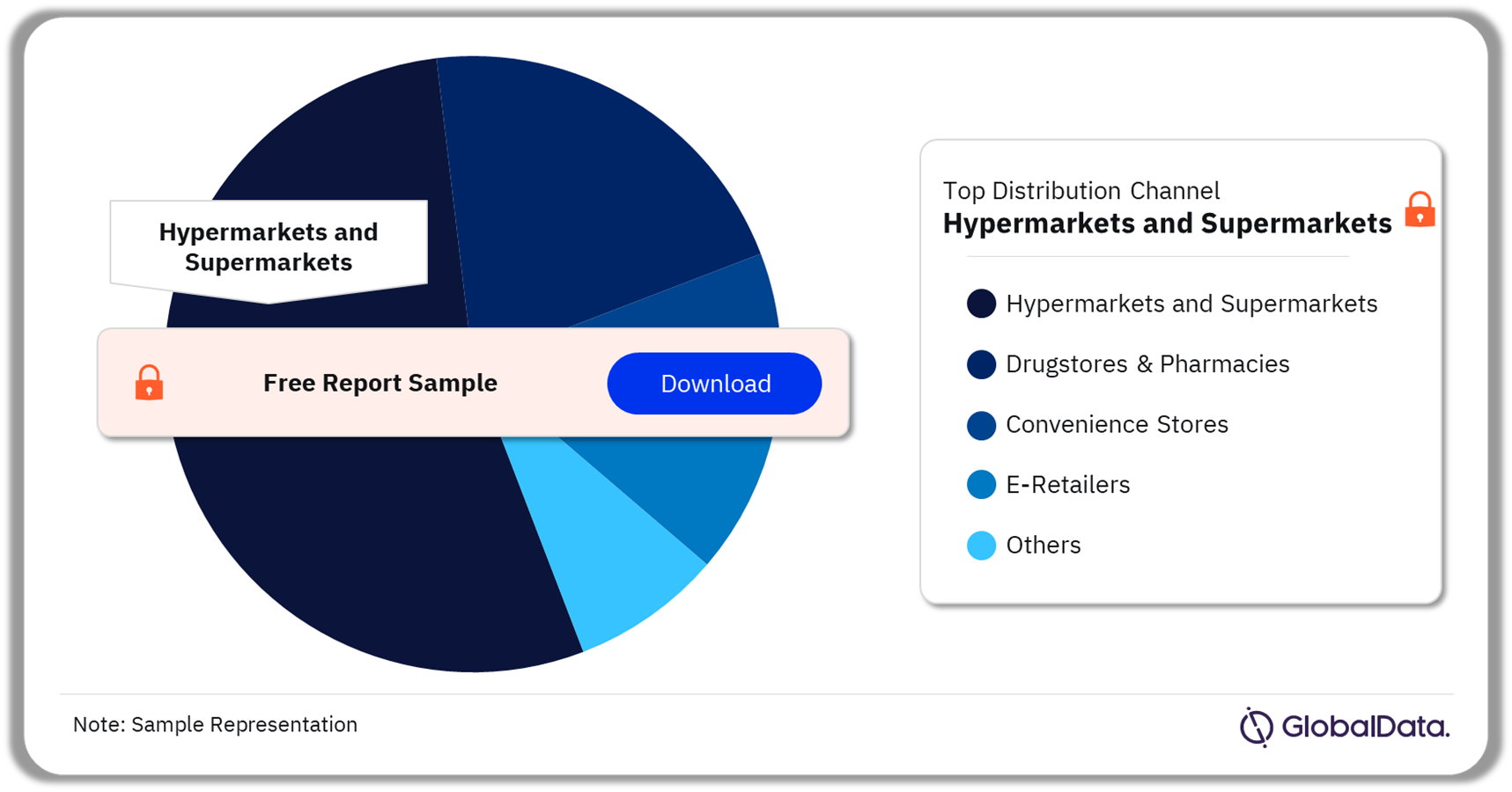 Italy Baby Food Market Analysis by Distribution Channels, 2023 (%)