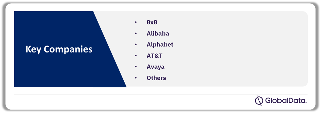 Key Companies in Collaboration Tools Theme