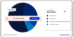 Kosovo Beverages Market Analysis by Categories, Q3 2024 (%)