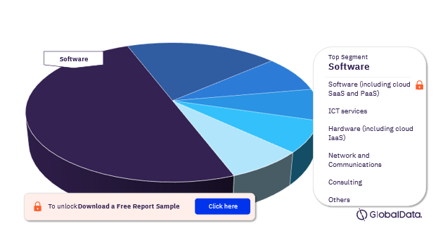 Krungsri External ICT Spend by Segment, 2022