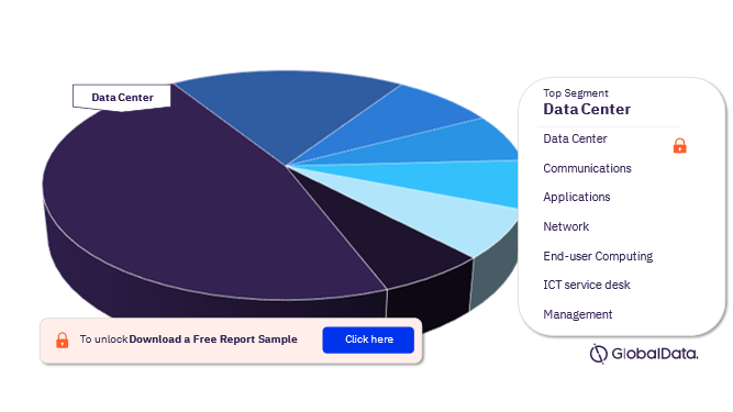 Krungsri ICT Spend by Function, 2022