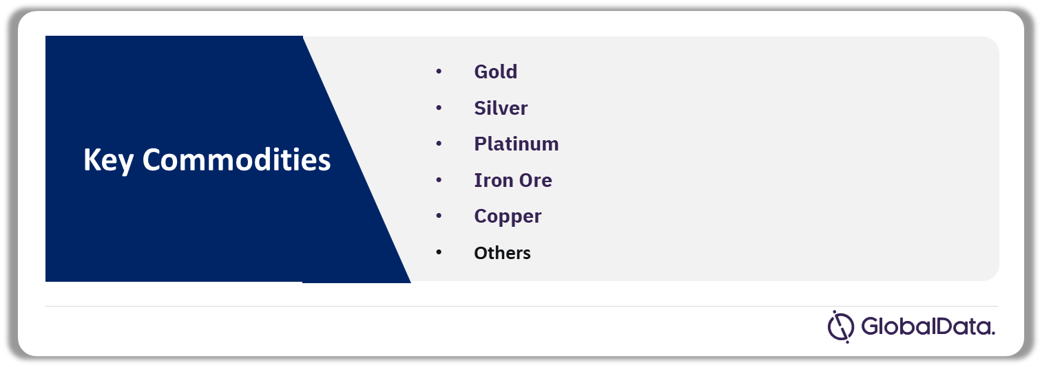 Mining Market Analysis by Commodities, 2023