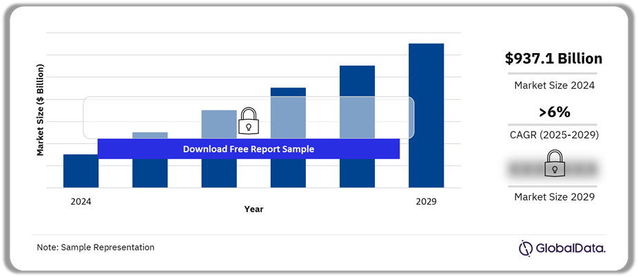 Motor Insurance Market Outlook, 2024-2029 ($ Billion)
