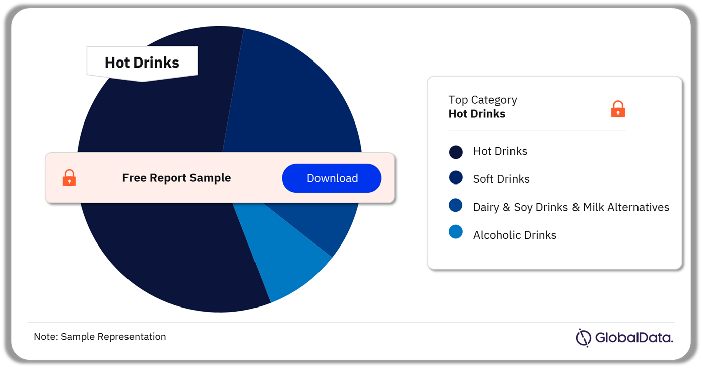 Myanmar Beverages Market Analysis by Categories, Q3 2024 (%)