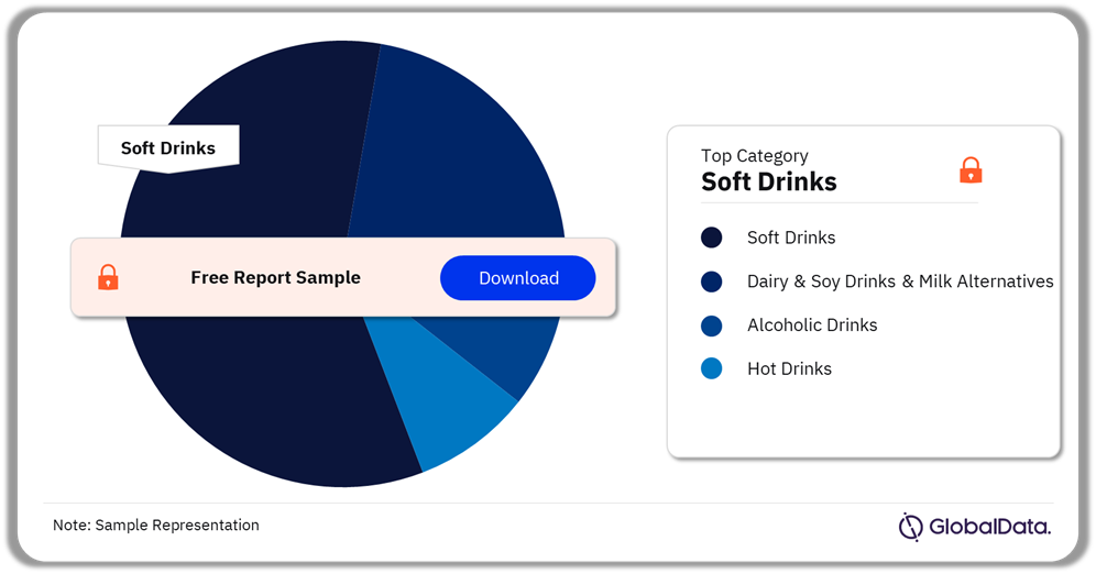Nigeria Beverages Market Analysis by Categories, Q3 2024 (%)