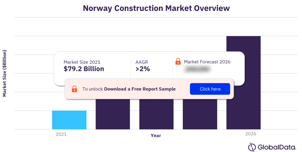 Norway construction market overview