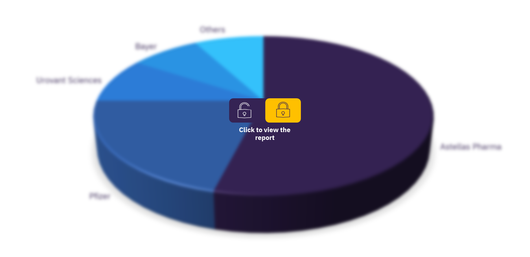 OAB drug market, by key players