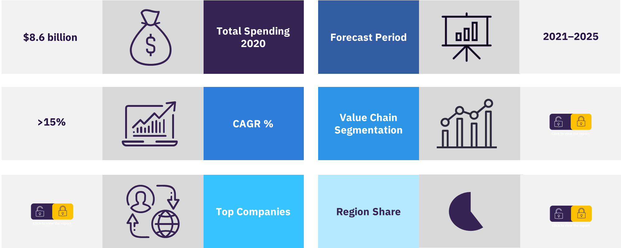 Overview of edge computing market